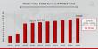 Mobile Value-Added Services (MVAS) Market to Reach USD 733.83 Billion by 2030
