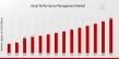 Asset Performance Management Market to Reach USD 10 Billion by 2035 | Transforming Industries Using APM Tools