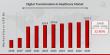 Digital Transformation In Healthcare Market to Reach USD 1183.2 Billion by 2030 | Transforming Patient Care