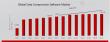 Data Compression Software Market to Reach USD 2,465.4 Million by 2035 | Enhance Data Management