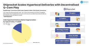 Shiprocket Scales Hyperlocal Deliveries with Decentralised Q-Com Play