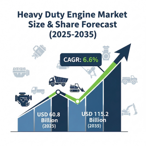 23609502 heavy duty engine market