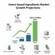 Insect-based Ingredients Market Forecasted to Grow at 9.2% CAGR through 2035 Amid Rising Alternative Protein Adoption