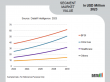 Data Lakes Market is estimated to grow at a CAGR Of 20.6% During 2024-2031 | DataM Intelligence