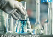 Chemical Surface Treatment Market is Estimated to Reach USD 30.6 Billion by 2035 | FactMR Analysis
