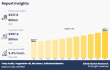 Fatty Acids, Vegetable-Oil, Me Esters, Sulfurized Market Estimated to Reach USD 397.4 Billion by 2032