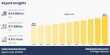 Solder Materials Market Revenue to Register Robust Growth in Future by 2032 | AMR