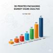 Next-Generation 3D Printed Packaging Market Share Analysis to Take Center Stage at Labelexpo 2025 in Barcelona