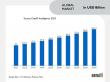 Internet Search Portals Market to Grow at a CAGR of 15.3% During the Forecast Period | DataM Intelligence