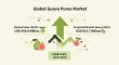 Guava Puree Market to Reach USD 815.7 Million by 2035, Driven by Rising Demand for Natural Fruit-Based Ingredients