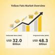 Yellow Fats Market to Reach USD 48.3 Billion by 2035, Driven by Rising Demand for Convenient and Processed Foods