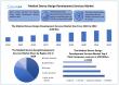 Medical Device Design Development Services Market Growth Drivers, Innovation Trends & Emerging Opportunities