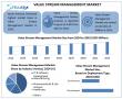 Value Stream Management Market Kit Market Size Worth USD 964.49 Million by 2032 at CAGR of 9.6% To Forecast 2025-2032