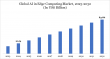 AI in Edge Computing Market is Expected to Reach USD 83.86 Billion by 2032 | DataM Intelligence