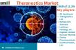Theranostics Market Set to Revolutionize Personalized Medicine: Insights, Trends, and Growth Forecast 2025