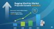 Bagging Machine Market Forecast to Reach USD 13.3 Billion by 2035, Driven by Automation and New Technology Adoption