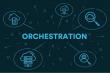 Global Policy Orchestration Market Poised to Hit USD 1.1 Billion by 2035 as Cybersecurity Demands Surge