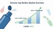 Reverse Cap Bottles Market to Reach USD 4.7 billion by 2035, Driven by Cannabis, Pharma, and Sustainable Packaging