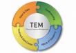 Telecom Expense Management Market Growth Driven by 5G Deployment & Enterprise Cost Optimization 2024–2031