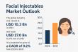 Facial Injectables Market to Hit USD 27.0 Bn by 2035, Driven by Rising Demand for Aesthetic Enhancements | Report by TMR