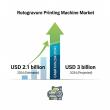 Rotogravure Printing Machine Market Set to Drive Global Manufacturing Growth with 3.5% CAGR by 2034