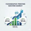 Flexographic Printing Machine Market Set for Sustainable Growth: Projected to Reach USD 3.3 Billion by 2034