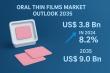 Global Oral Thin Films Market Valued at USD 3.8 Billion in 2024 to Cross USD 9.0 Billion by 2035 - Analysis by TMR