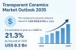 Transparent Ceramics Market to Reach USD 8.5 Bn by 2035, Rising at a CAGR of 21.3% | Transparency Market Research