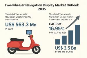 23611996 two wheeler navigation display