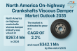 North America On-highway Crankshafts Viscous Damper Market to Hit USD 342.1 Million by 2035, Growing at 2.2% CAGR | TMR