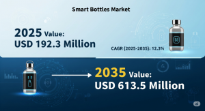 23616461 smart bottles market