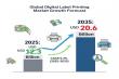 Digital Label Printing Market to Reach USD 20.6 Billion by 2035 as Packaging Demands and Hybrid Platforms Fuel Growth