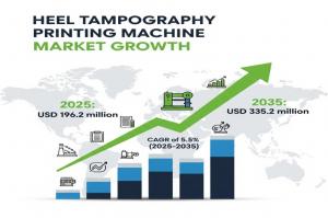 Heel Tampography Printing Machine Market