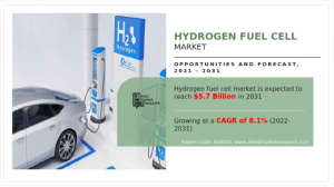 The global hydrogen fuel cell market is gaining strong momentum, with its valuation expected to rise from $2 Hydrogen Fuel Cell Market2
