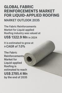 Fabric Reinforcements Market for Liquid-applied Roofing