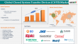 Closed System Transfer Devices Market Fueled by Healthcare Safety Regulations and Rising Adoption | DataMIntelligence
