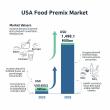 Food Premix Market in USA to Reach USD 1,498.1 Million by 2035, Driven by Rising Nutritional Fortification Demand