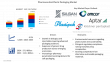 Pharmaceutical Plastic Packaging Market Valued at $57.9 Billion in 2024, Projected to Grow at 6.2% CAGR by 2035