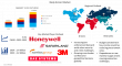 Body Armor Market Valued at $2.4 Billion in 2024, Projected to Grow at 5.3% CAGR Through 2035