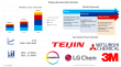 Rising Demand in Automotive and Electronics Drives Polycarbonate Films Market Growth at a 6.2% CAGR Through 2035