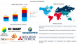 Eco-Friendly Innovations Push Succinic Acid Market Toward 4.8% CAGR from 2025–2035