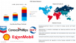 Oil Shale Market Increasing as Alternative Fuel Source, Expected to Grow at 8% CAGR by 2035