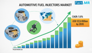 Automotive Fuel Injectors Market