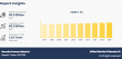 Bauxite Cement Market Trends Set to Witness Explosive Growth by 2033 | CAGR of 1.2%