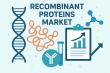 Recombinant Proteins Market Expands with Increasing Applications in Drug Discovery and Vaccines