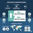 Modified Milk Ingredients Market Set 6.4% CAGR Growth Amid Expanding Applications in Infant Formula and Sports Nutrition