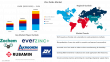 Zinc Oxide Market Innovations for Sustainability Ignite Growth across Industries: Estimated to Grow at 5.8% CAGR by 2035
