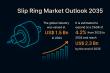 Global Slip Ring Market to Witness 4.2% CAGR, Hitting USD 2.3 Bn by 2035 | Transparency Market Research