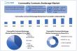 Commodity Contracts Brokerage Market Navigating Growth and Innovation Opportunities with Key Players Forecast 2025-2032