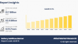 Battery Additives Market Trend Set To Experience Revolutionary Growth Till 2033 | CAGR of 8.5%